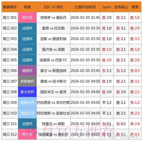 直播解析:世界杯滚球高清热门赛况 直播解析:世界杯滚球高清热门赛况