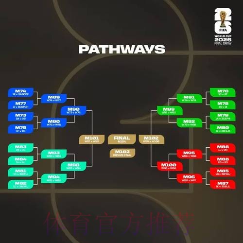 如何选择平台投注2026世界杯球队比赛 如何选择平台投注2026世界杯球队比赛