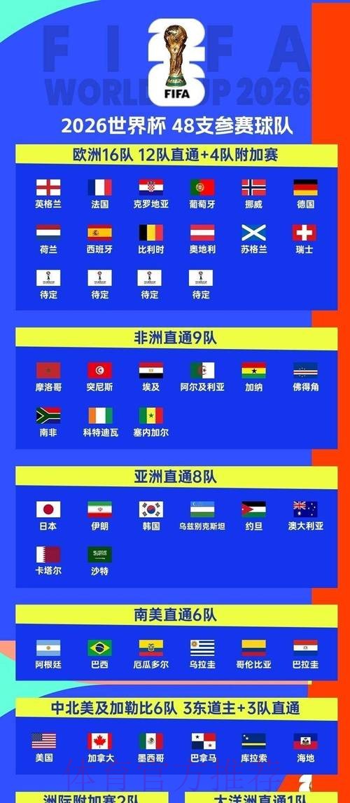 如何选择平台投注2026世界杯球队比赛 如何选择平台投注2026世界杯球队比赛